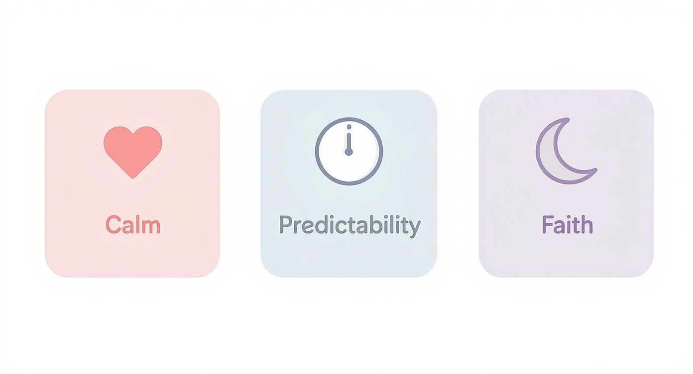 Infographic about muslim toddler routine