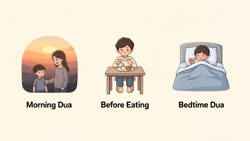 Illustrations showing a child's daily Islamic routine: morning dua, before eating, and bedtime dua.